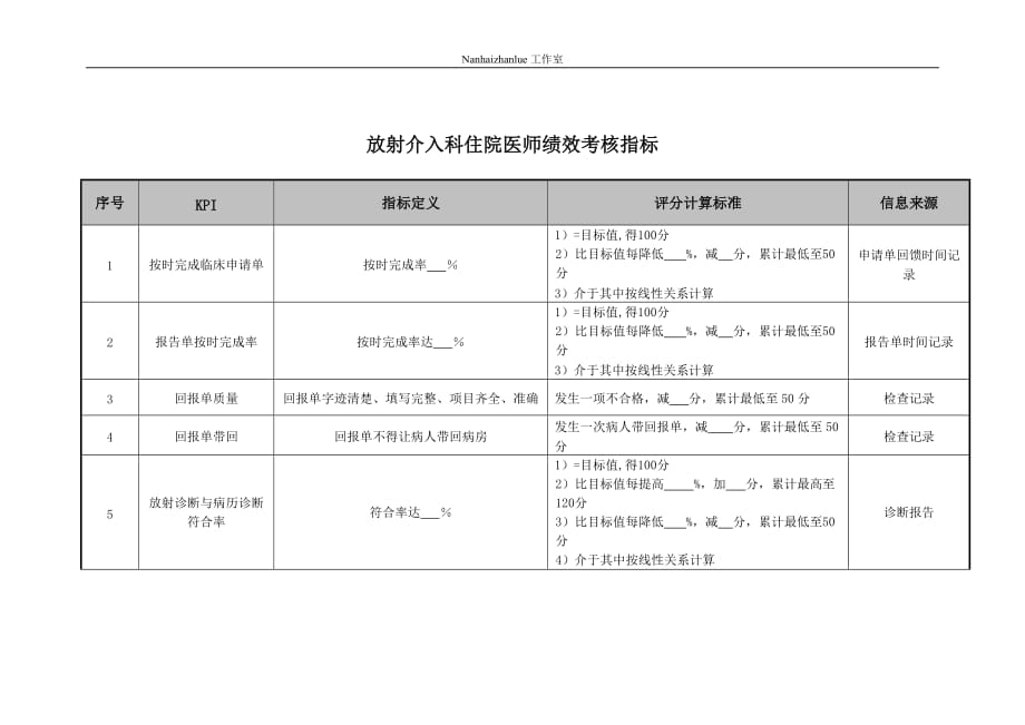 （2020）(KPI绩效指标)医院放射介入科住院医师绩效考核指标_第1页