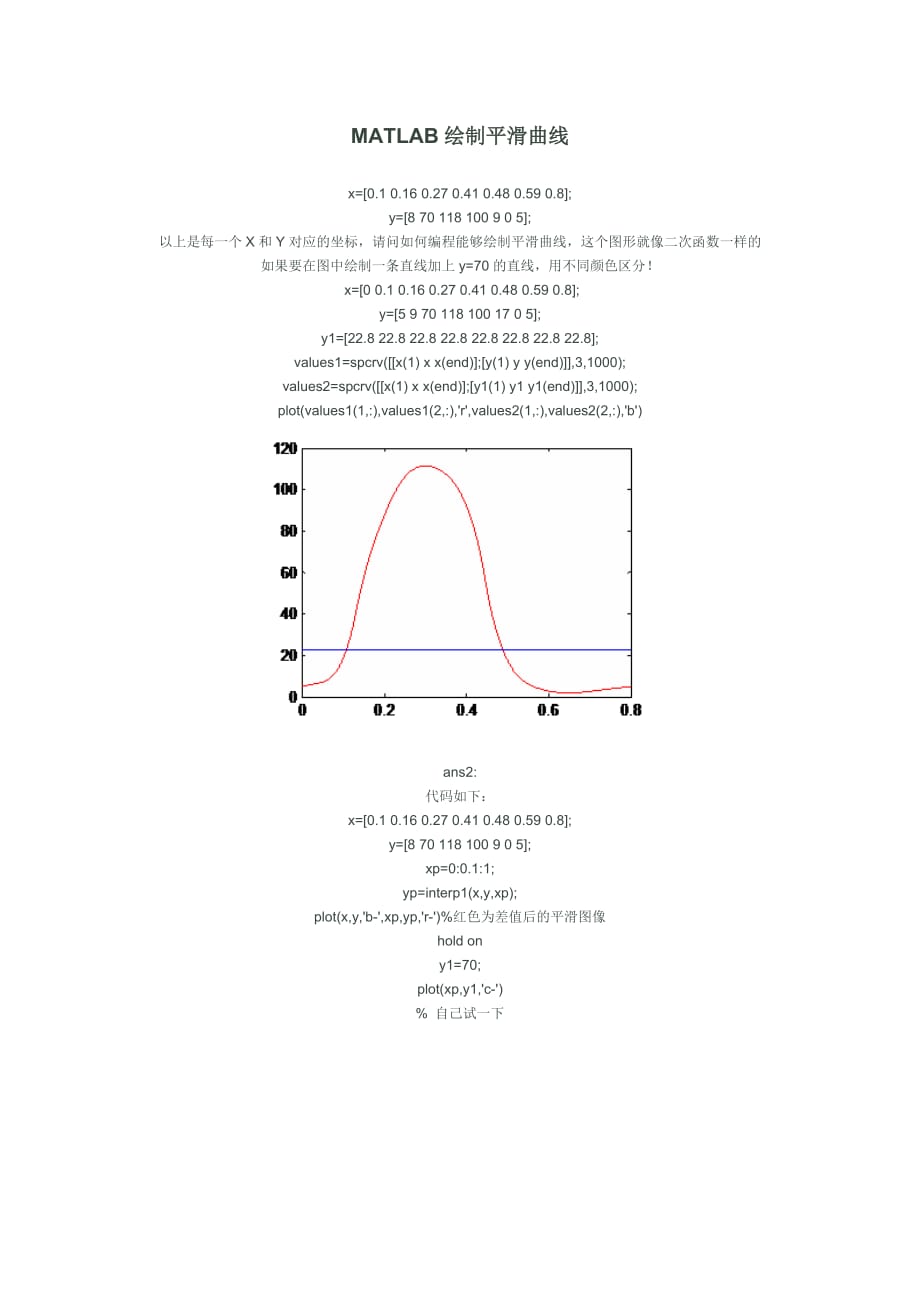 MATLAB绘制平滑曲线.doc_第1页