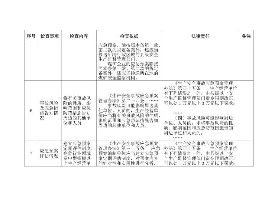 安全生产应急管理监督检查重点事项表_第5页