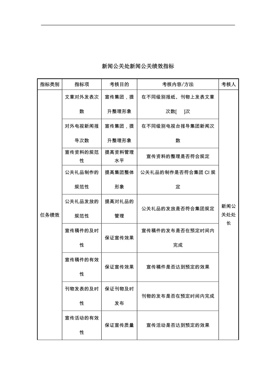 （2020）(KPI绩效指标)中航一集团新闻公关处新闻公关绩效指标_第1页