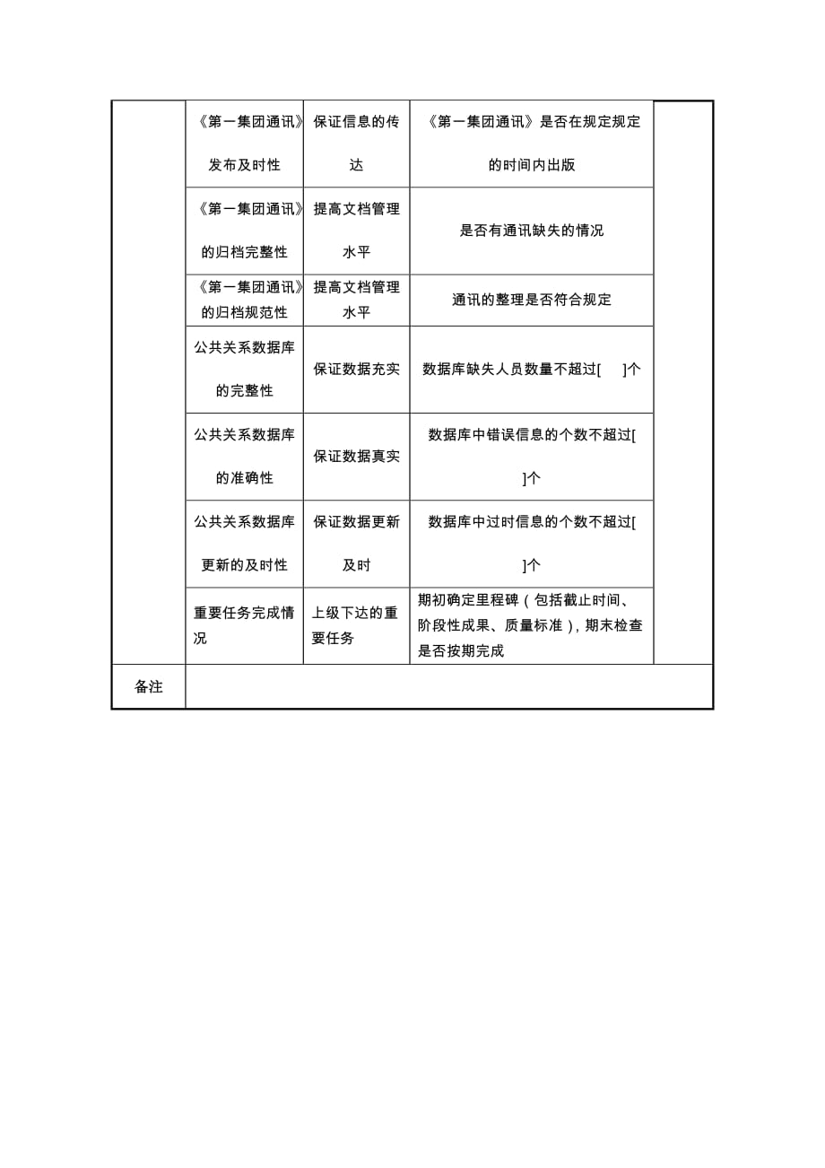 （2020）(KPI绩效指标)中航一集团新闻公关处新闻公关绩效指标_第2页