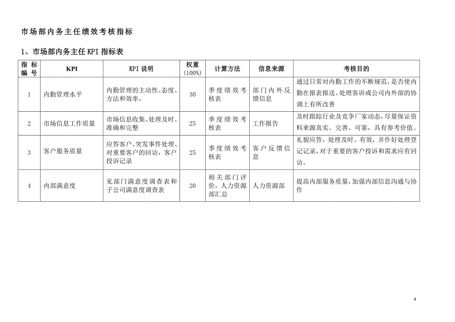 （2020）(KPI绩效指标)通威集团市场部绩效考核指标体系表_第4页