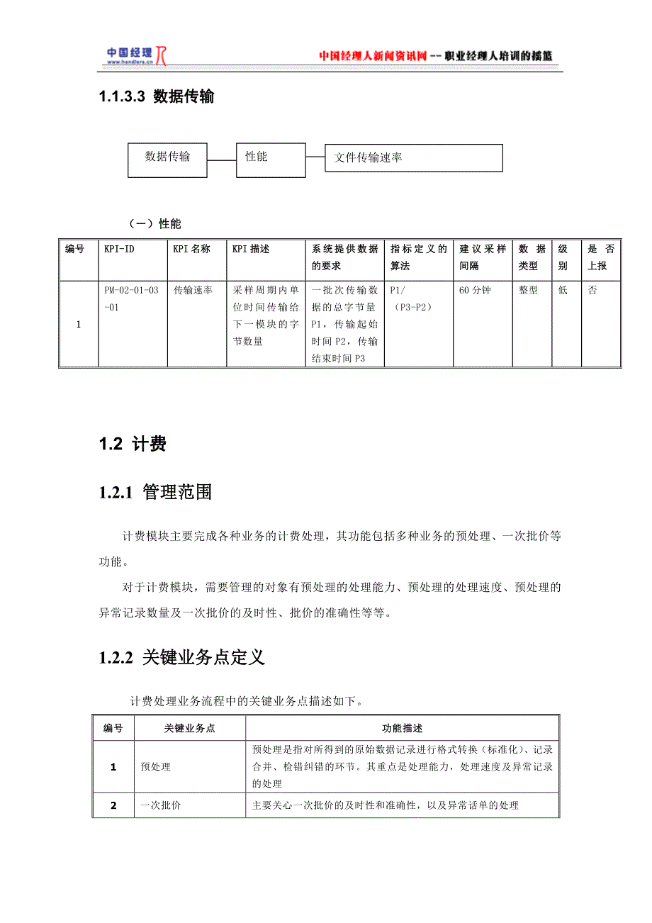 （2020）(KPI绩效指标)中国联通BSS运维管理平台KPI指标(1)_第4页