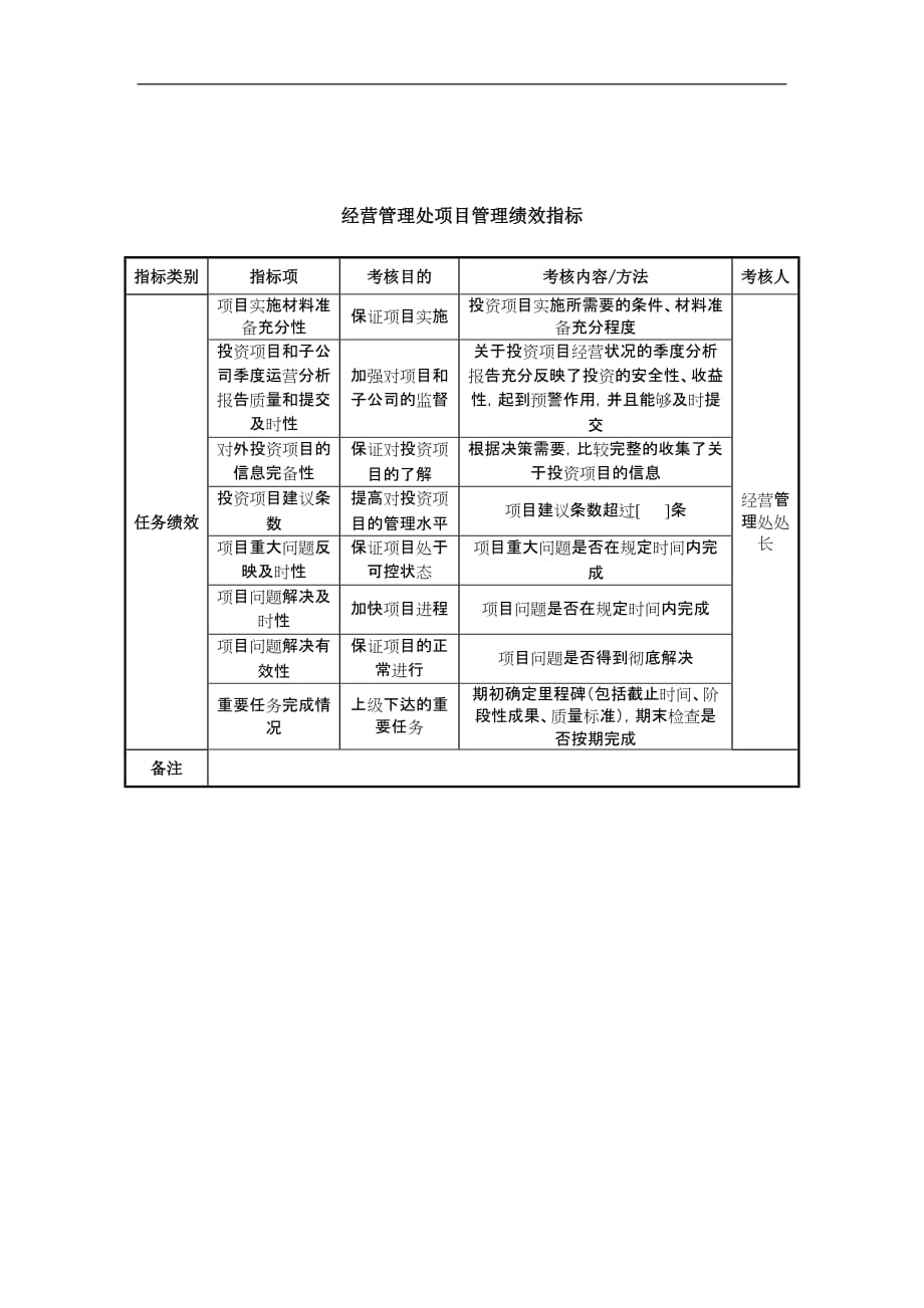 （2020）(KPI绩效指标)中航一集团经营管理处项目管理绩效指标_第1页