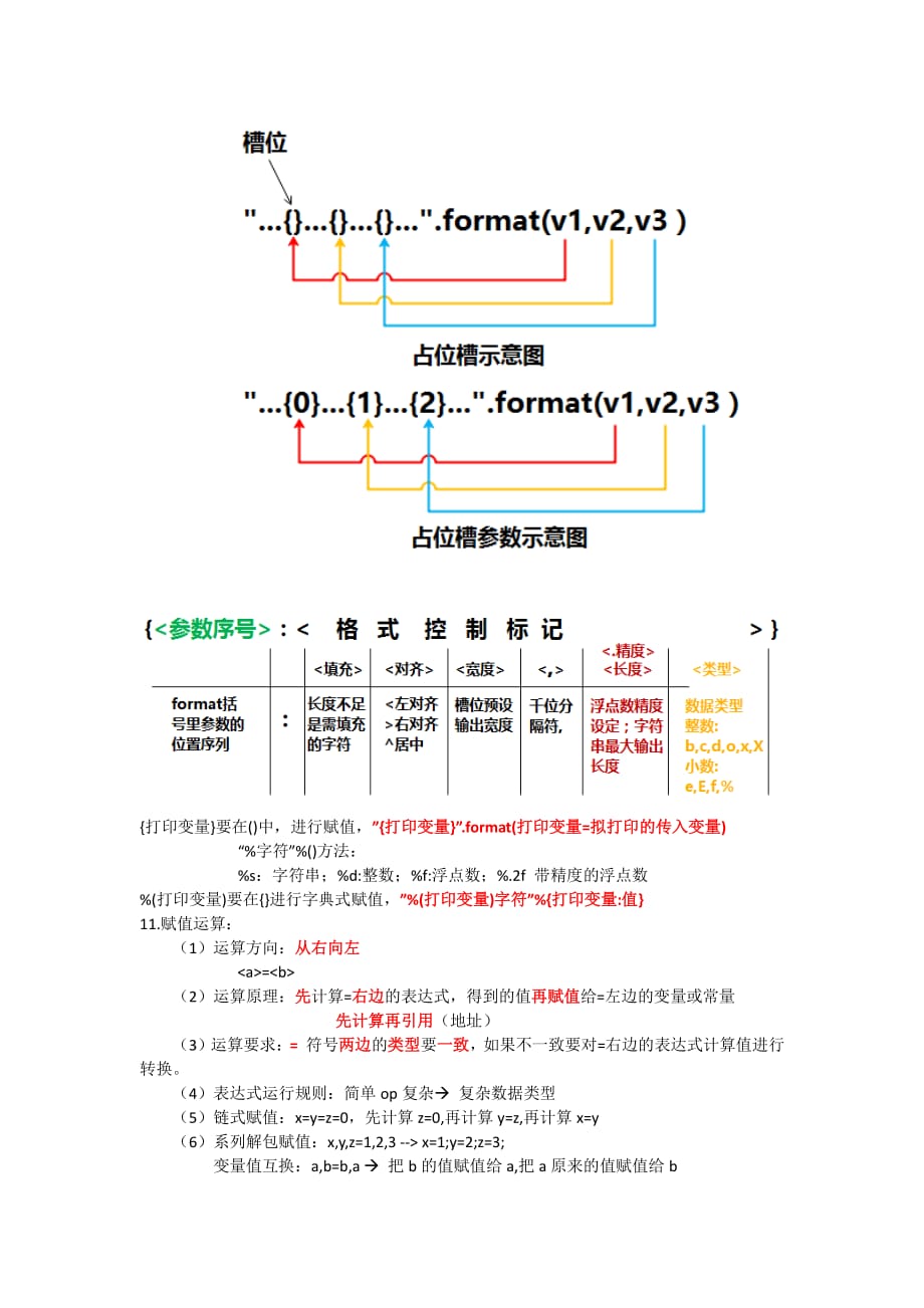 Python二级等考复习知识点(上).pdf_第3页