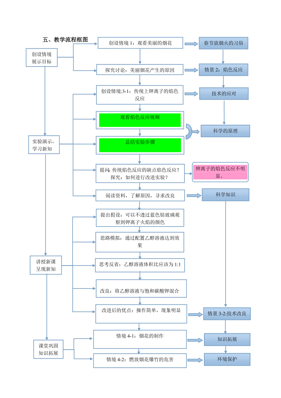 焰色反应 教学设计.doc_第3页