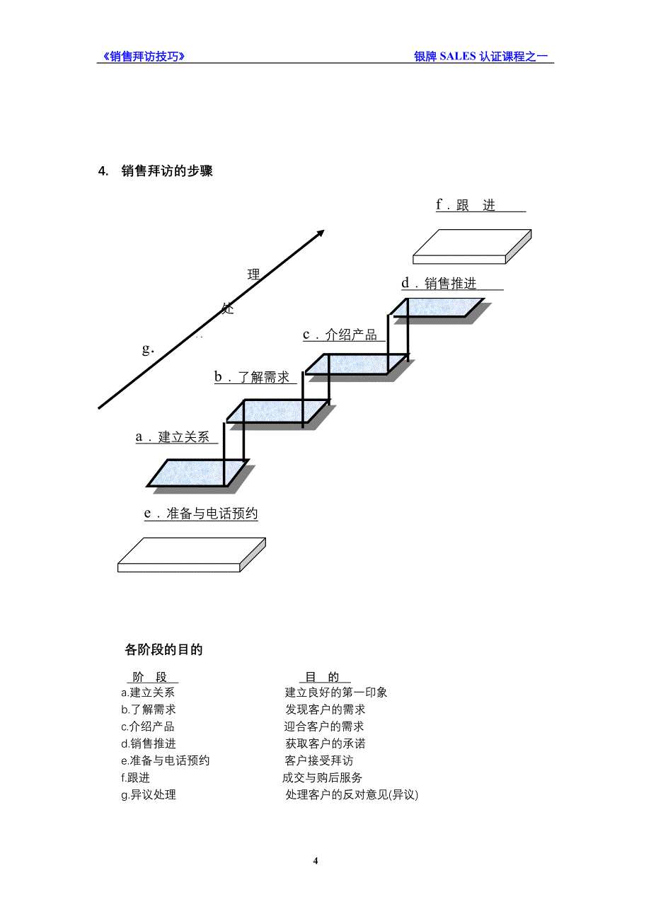 (2020年）（营销技巧）销售拜访技巧_第4页