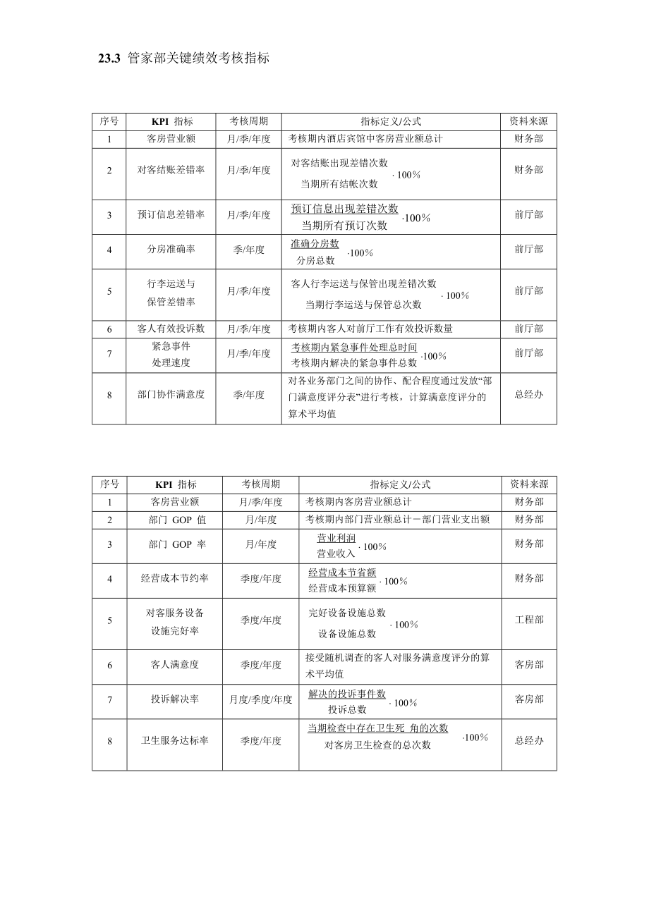 （2020）(KPI绩效指标)星级酒店kpi绩效考核指标汇编(doc 77页)_第3页