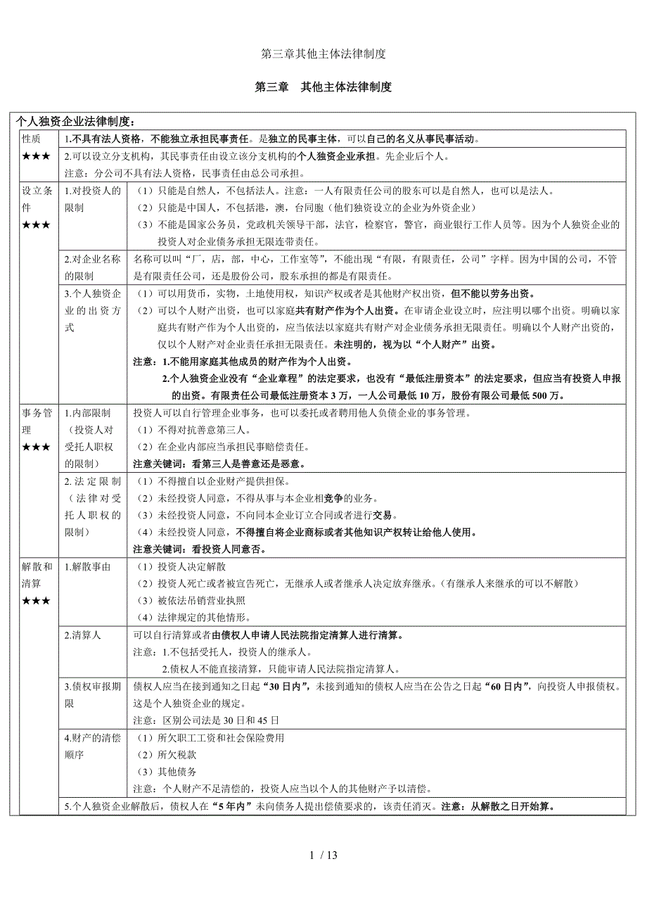 第三章其他主体法律制度_第1页