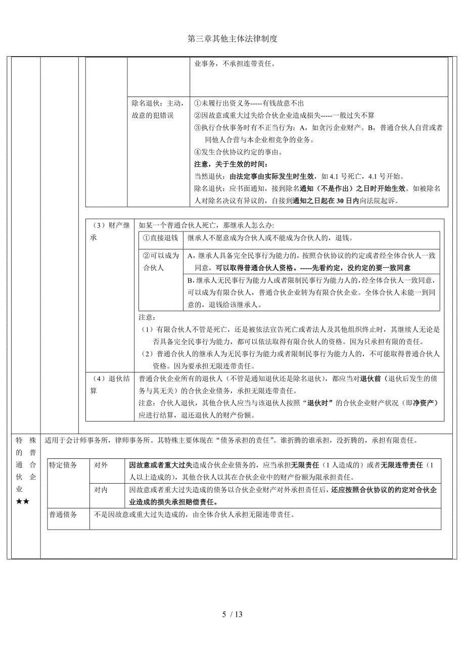 第三章其他主体法律制度_第5页