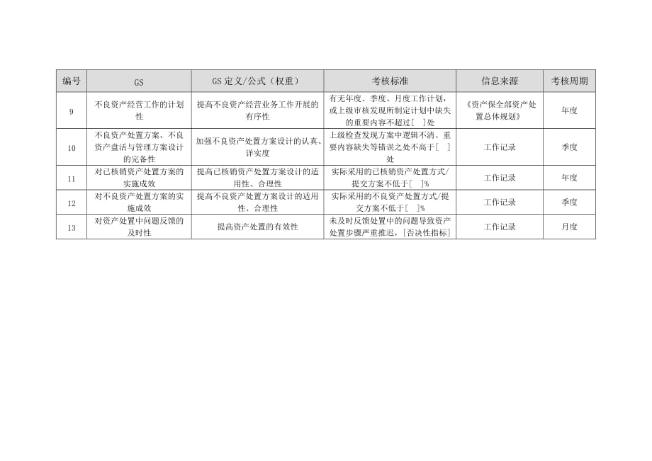 （2020）(KPI绩效指标)商业银行资产保全部经理绩效考核指标_第2页