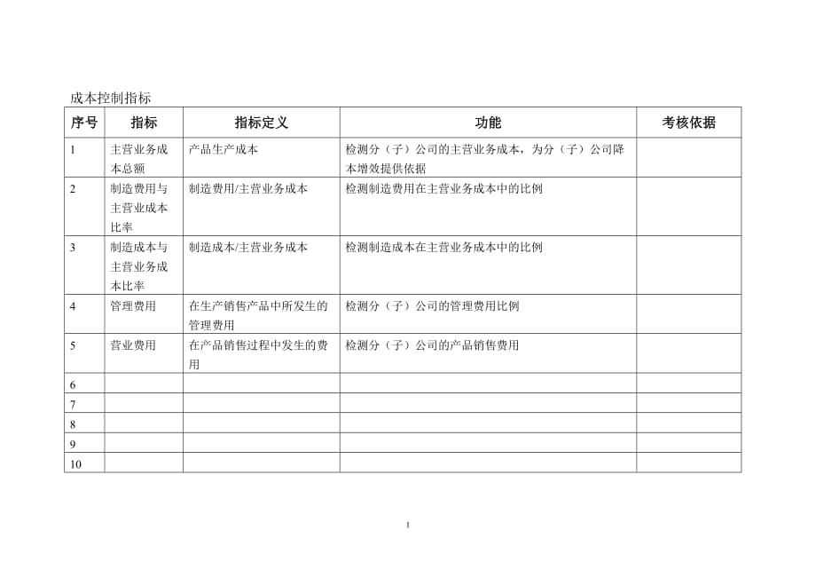 （2020）(KPI绩效指标)成本控制指标关键绩效指标（KPI）辞典_第1页