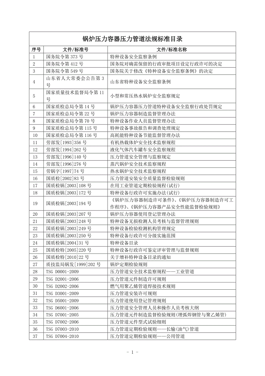 （2020）(EQ情商)锅炉压力容器压力管道法规标准目录XXXX(1)_第2页