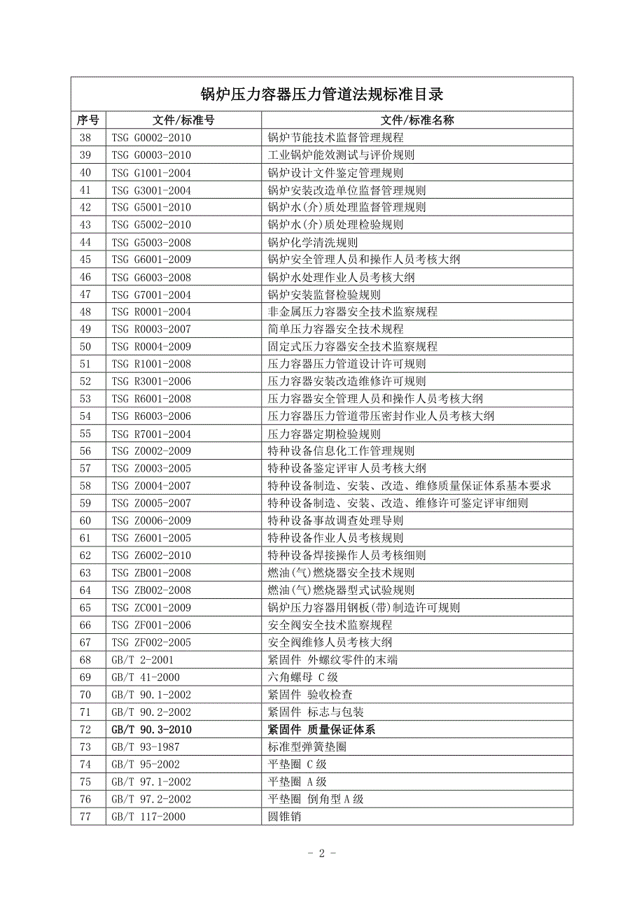 （2020）(EQ情商)锅炉压力容器压力管道法规标准目录XXXX(1)_第3页