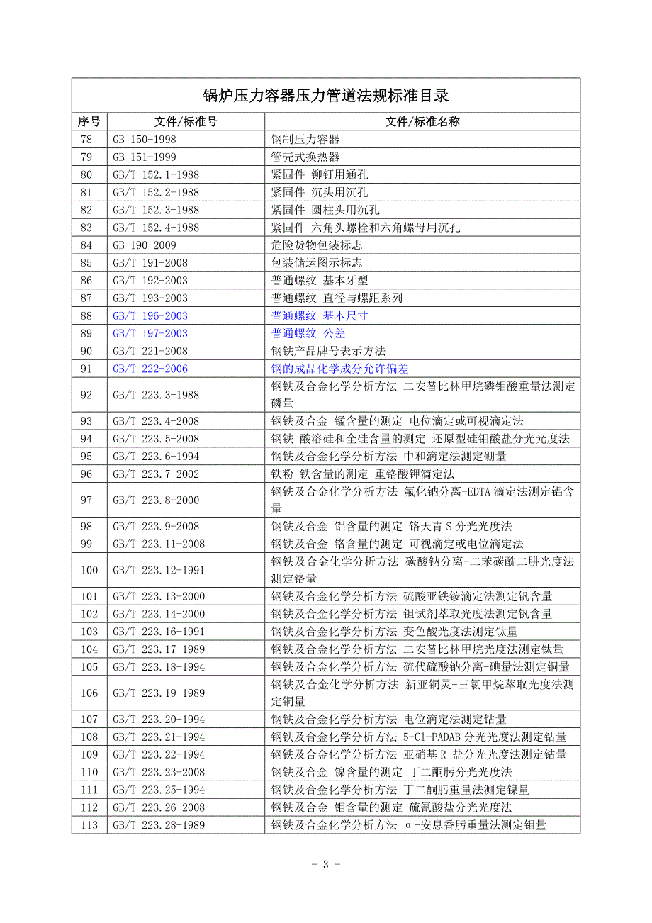 （2020）(EQ情商)锅炉压力容器压力管道法规标准目录XXXX(1)_第4页