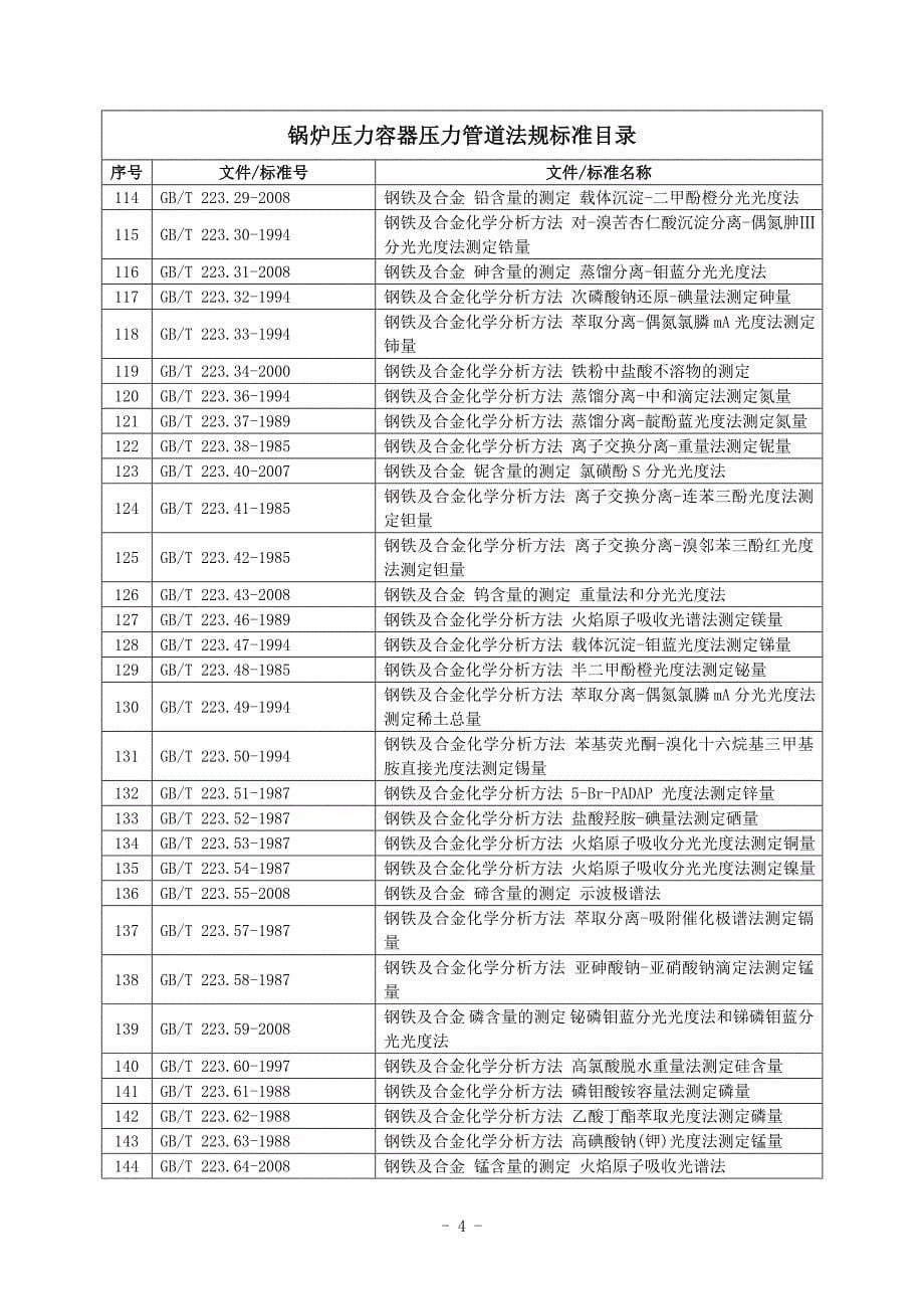 （2020）(EQ情商)锅炉压力容器压力管道法规标准目录XXXX(1)_第5页