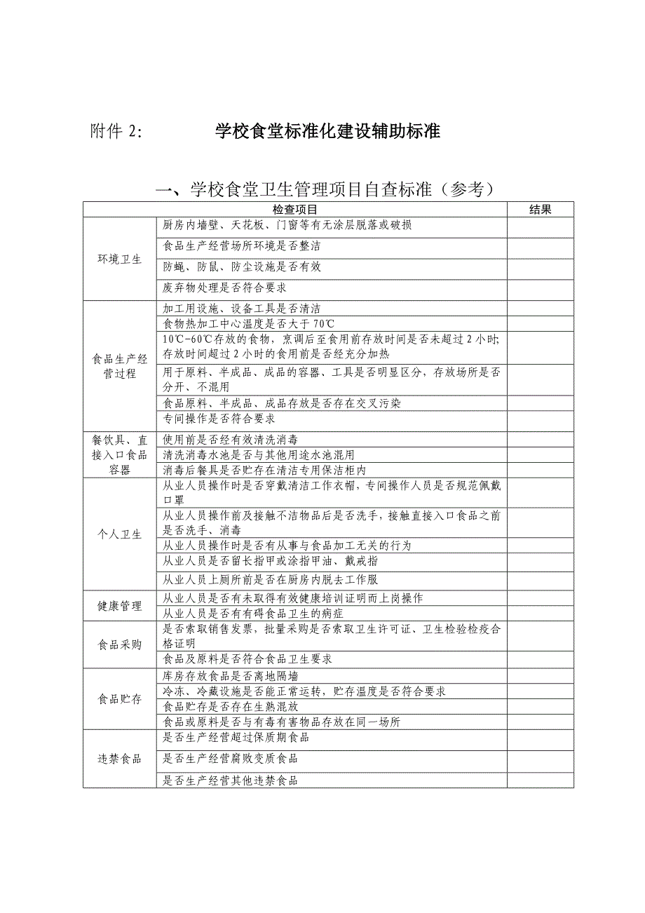 学校食堂标准化建设要求.doc_第4页