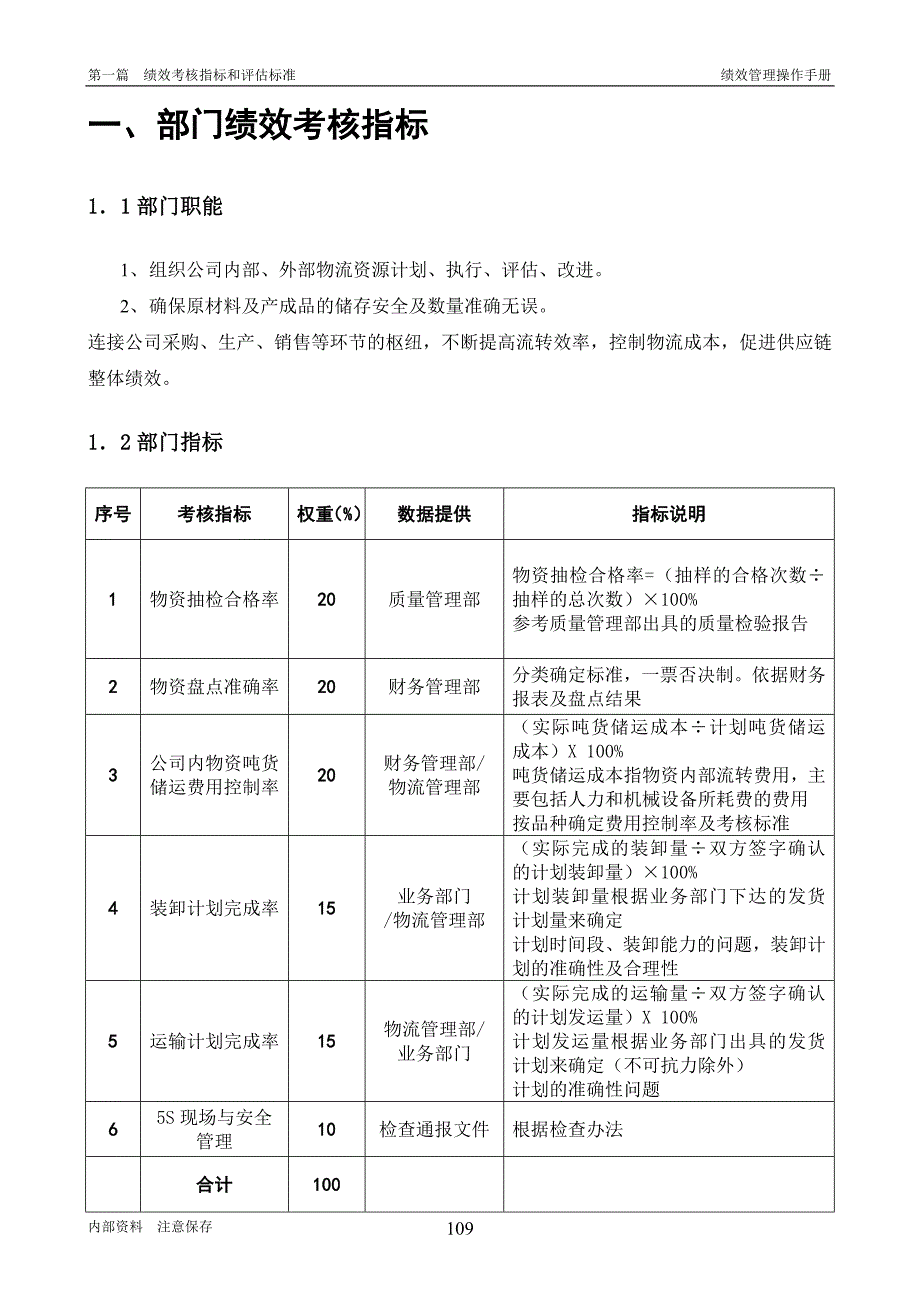 （2020）(KPI绩效指标)物流管理部绩效考核指标.doc（新）_第4页