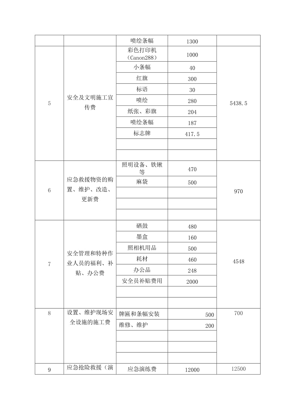 安全费用台账.doc_第3页