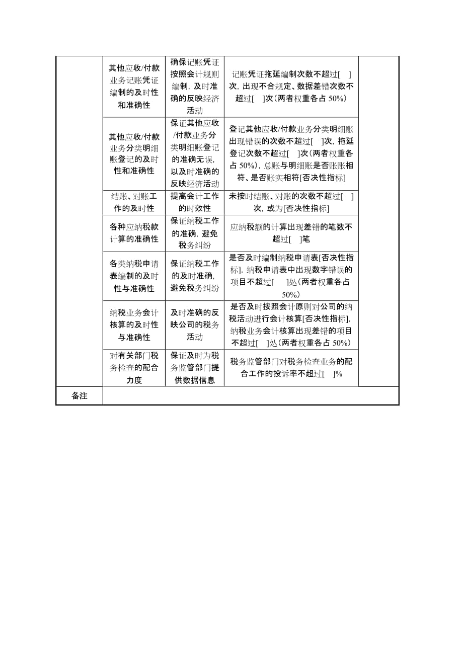 （2020）(KPI绩效指标)损益类会计任务绩效指标（信托企业）._第2页