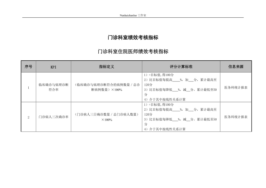 （2020）(KPI绩效指标)医院门诊科室住院医师绩效考核指标_第1页