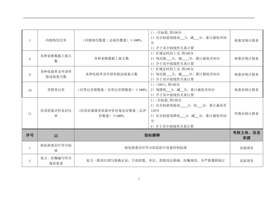 （2020）(KPI绩效指标)医院门诊科室住院医师绩效考核指标_第3页