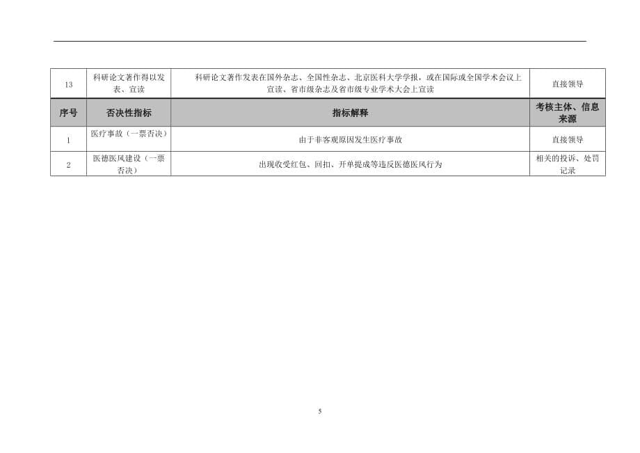 （2020）(KPI绩效指标)医院门诊科室住院医师绩效考核指标_第5页