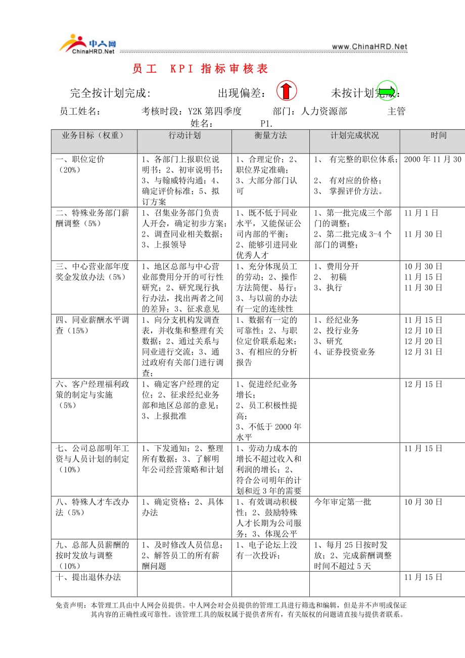 （2020）(KPI绩效指标)员工KPI模板_第1页