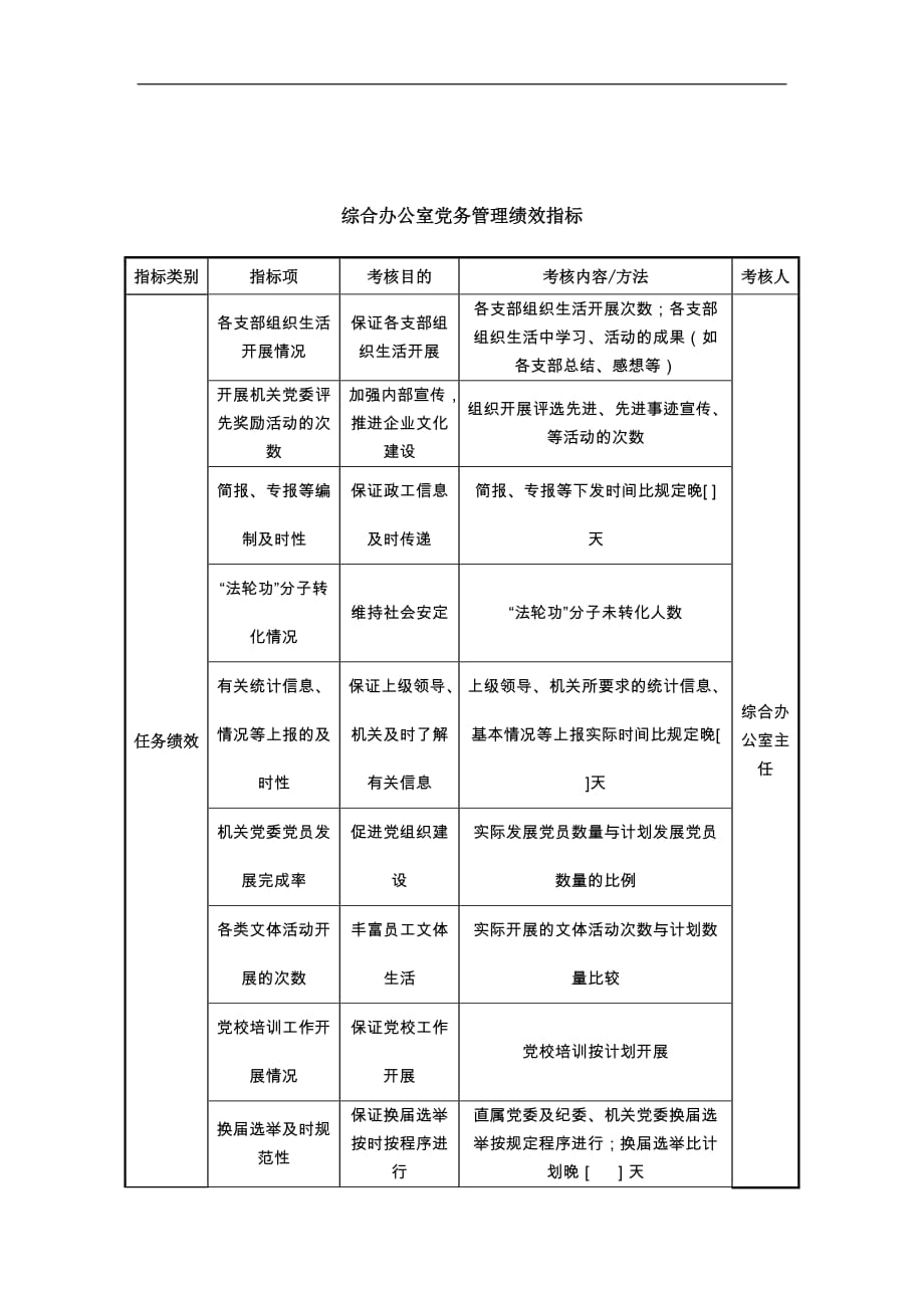 （2020）(KPI绩效指标)中航一集团综合办公室党务管理绩效指标_第1页