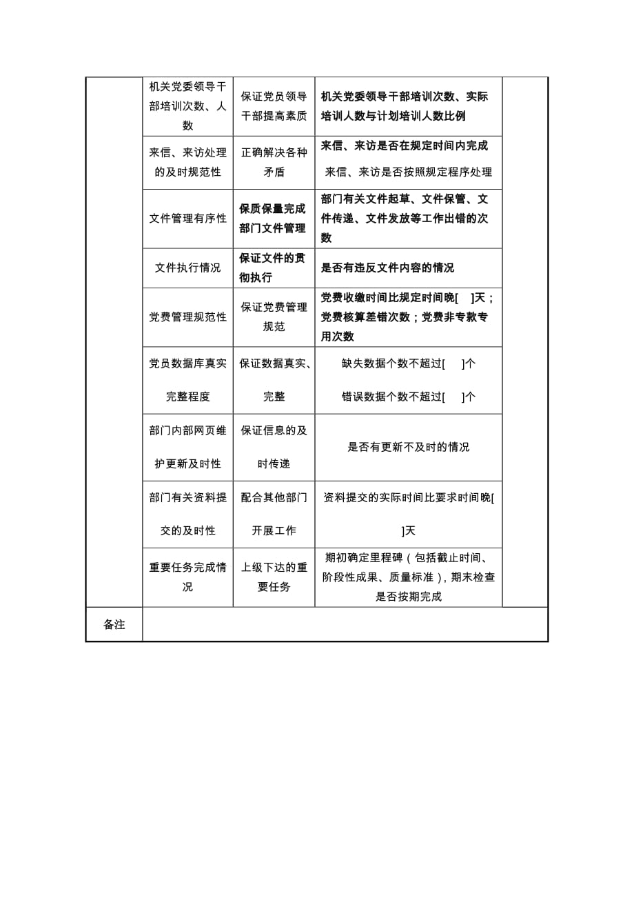 （2020）(KPI绩效指标)中航一集团综合办公室党务管理绩效指标_第2页