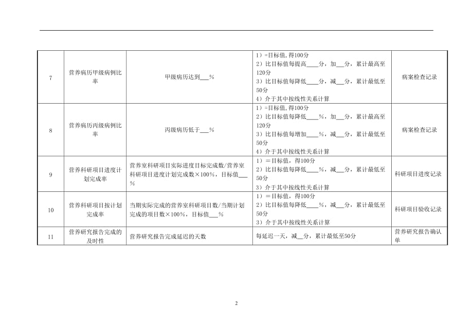 （2020）(KPI绩效指标)医院营养室负责人绩效考核指标_第2页