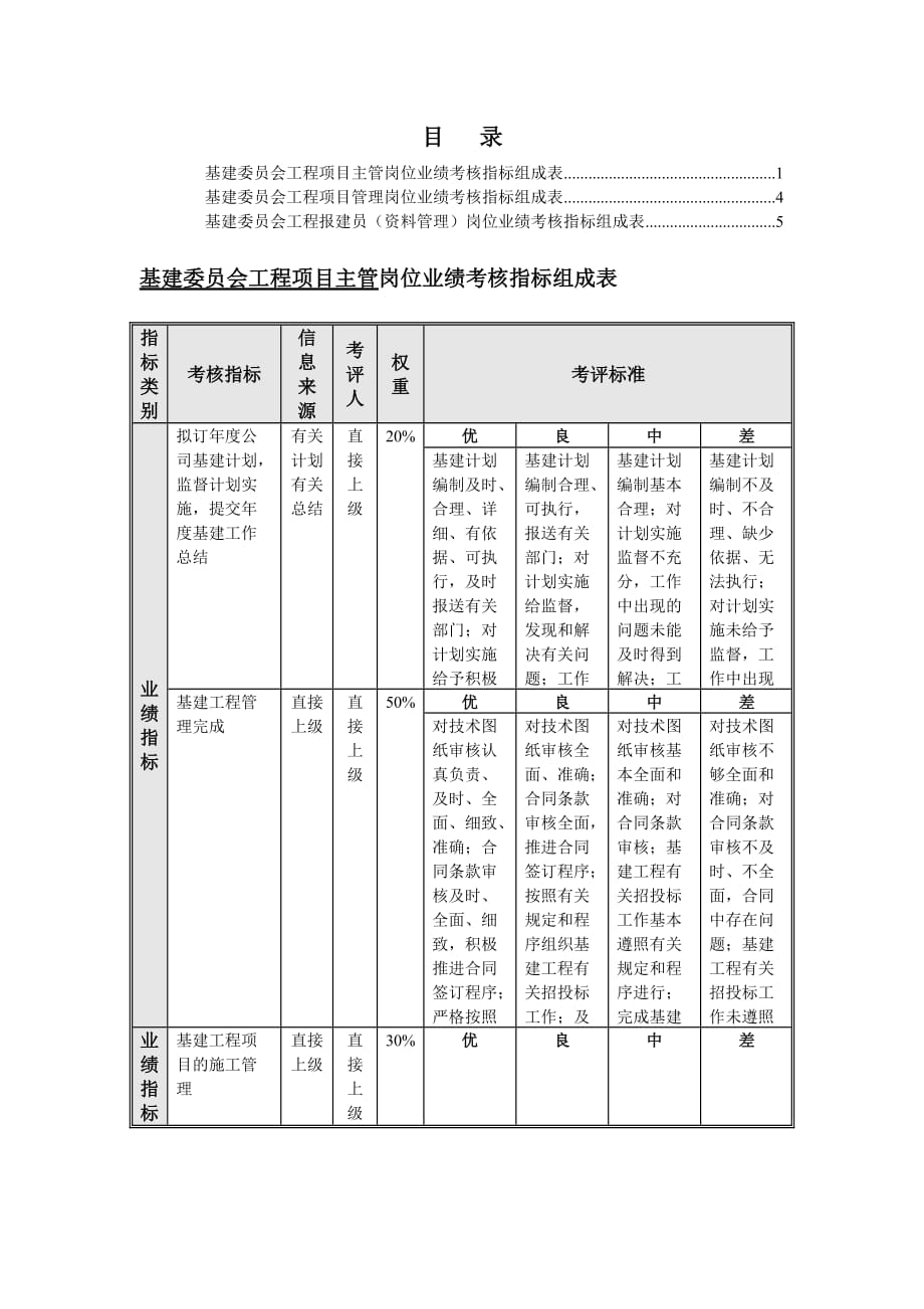 （2020）(KPI绩效指标)基建委员会绩效考核指标_第1页