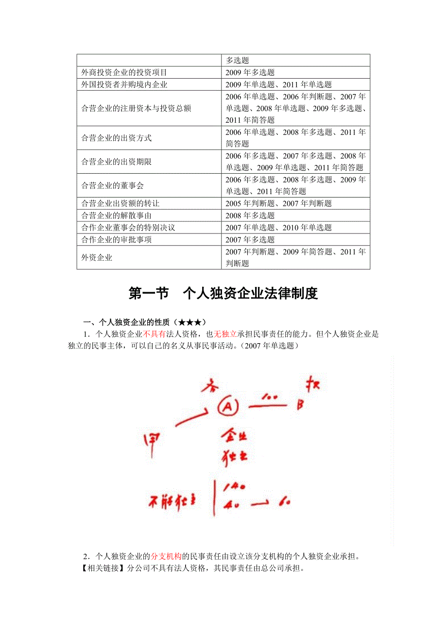 第三章其他主体法律制度(完整版)_第2页