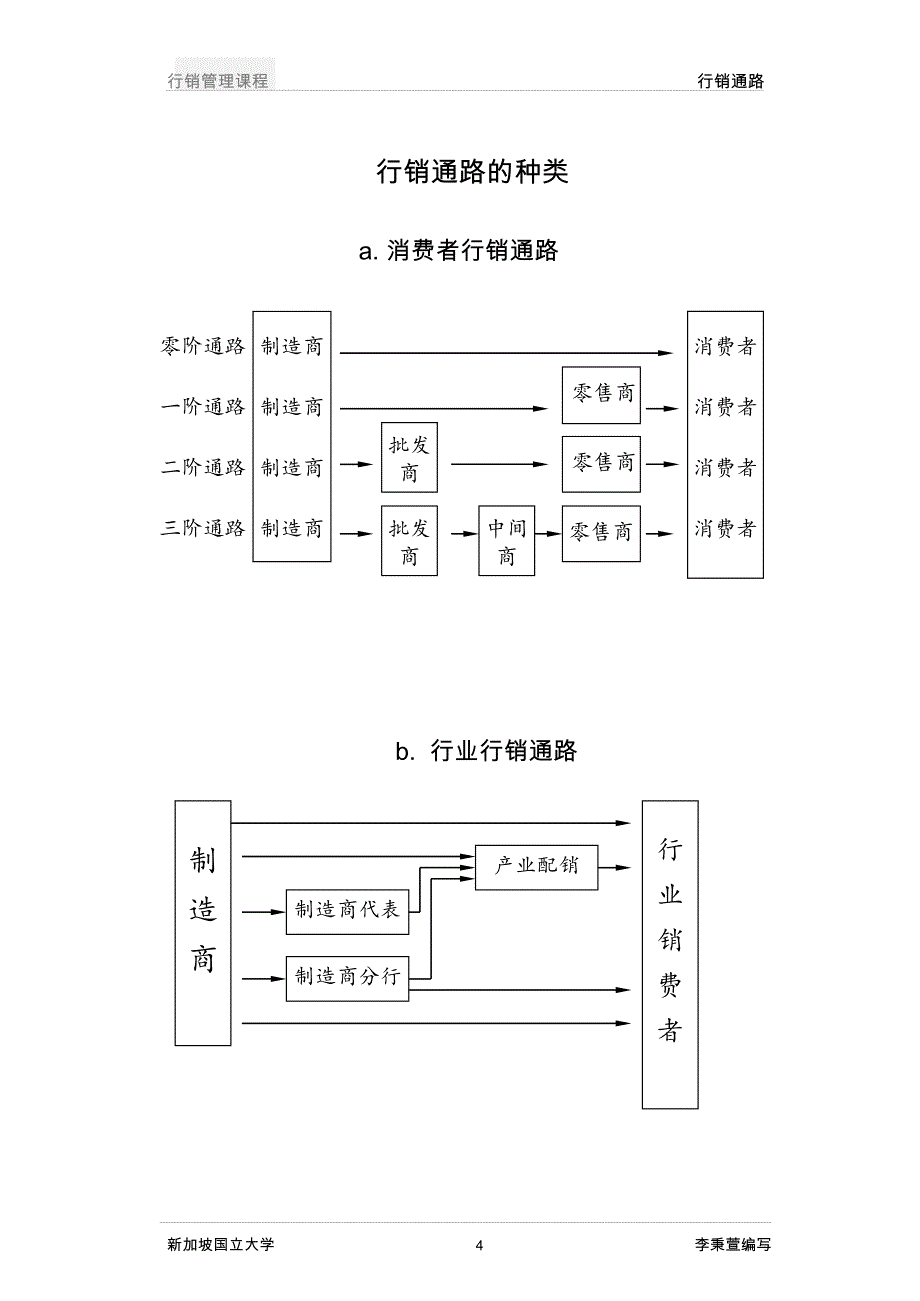 (2020年）（营销知识）【管理类】行销管理讲义(3)_第4页