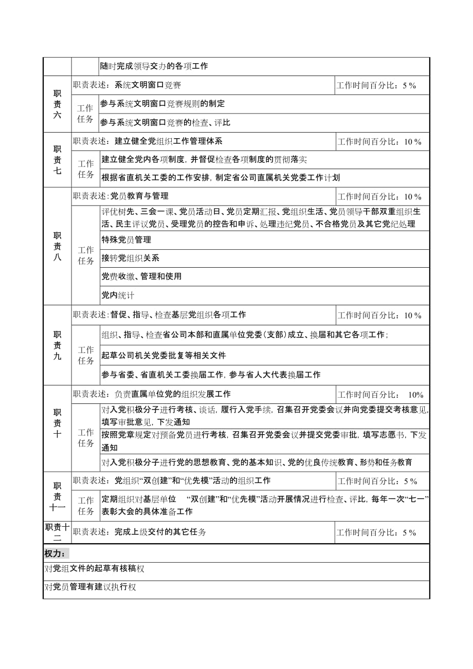 （2020）(办公文秘)通信行业-党组工作部-党委秘书(兼组织干事)岗位说明书_第2页