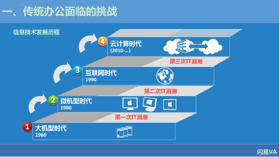 闪易VA应用虚拟化解决方案_第4页