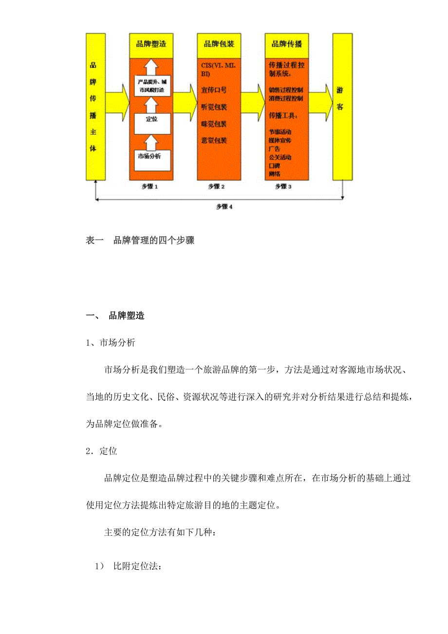 (2020年）（整合营销）旅游品牌整合营销传播系统及其应用doc17(1)_第3页