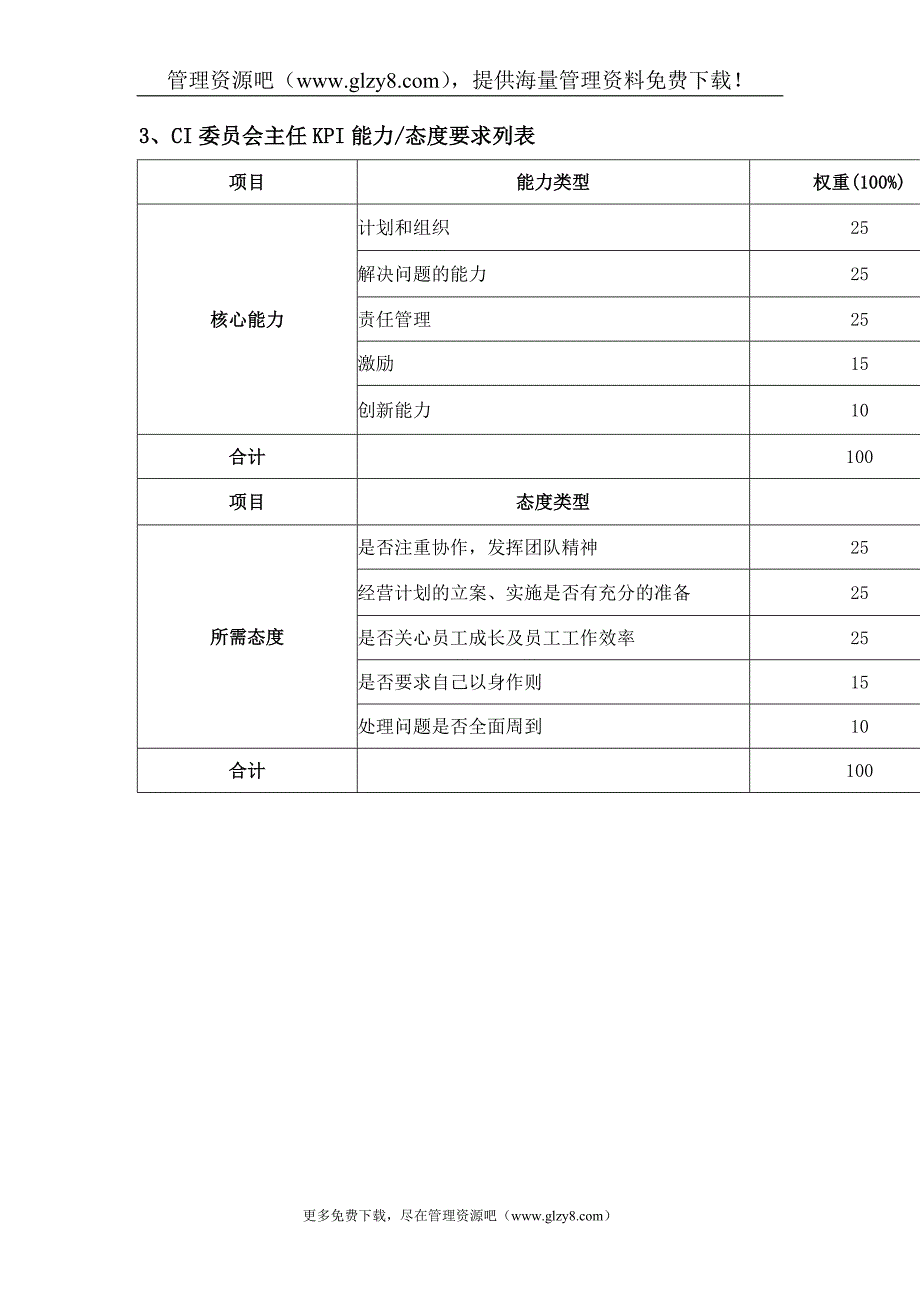 （2020）(KPI绩效指标)XX集团CI委绩效考核指标体系表_第4页