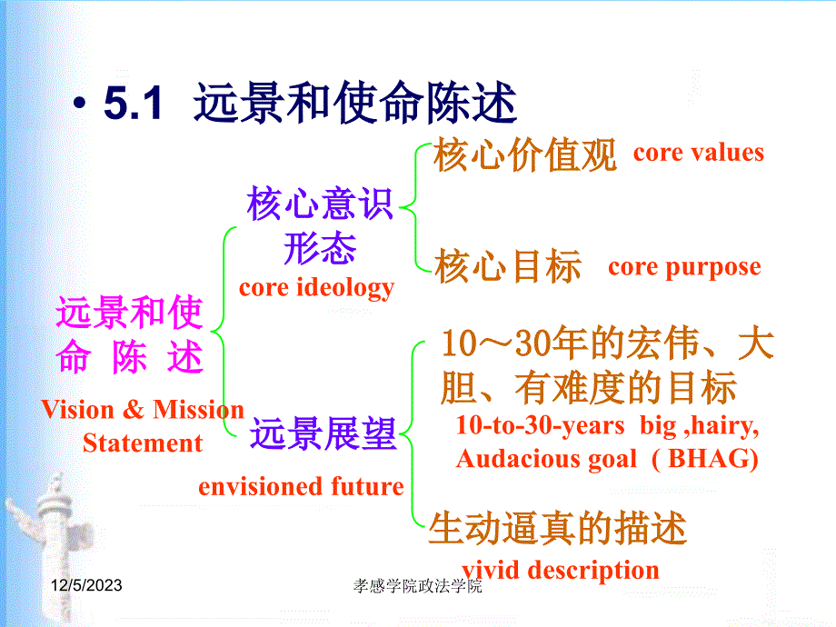 管理学原理 第五章.ppt_第3页