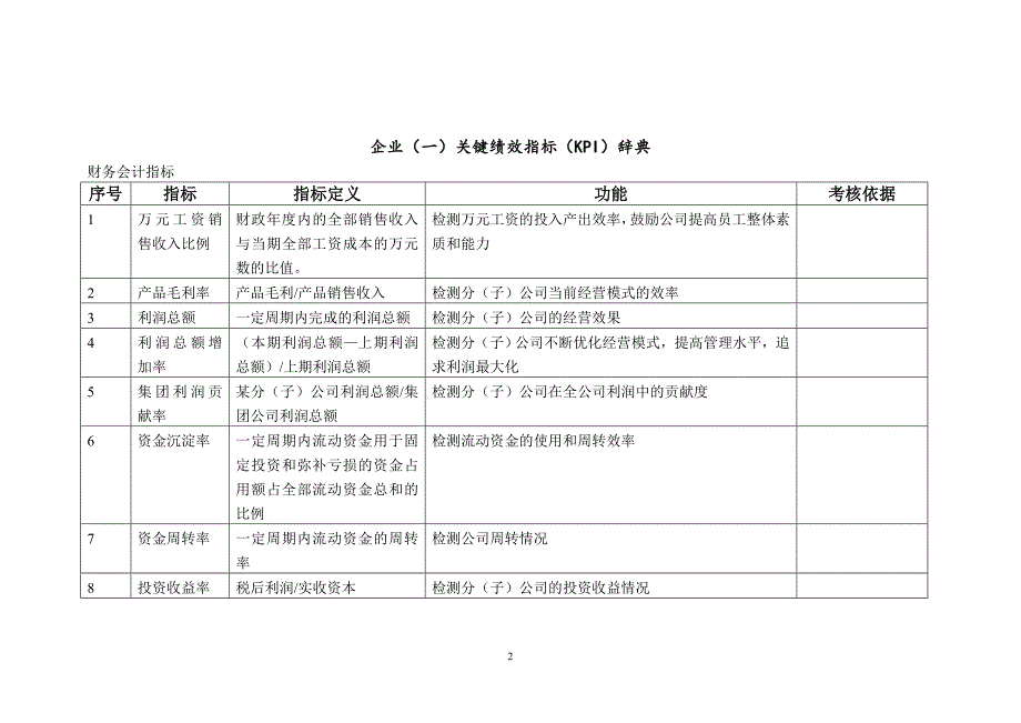 （2020）(KPI绩效指标)XXXX年公司所有部门KPI指标库_第2页