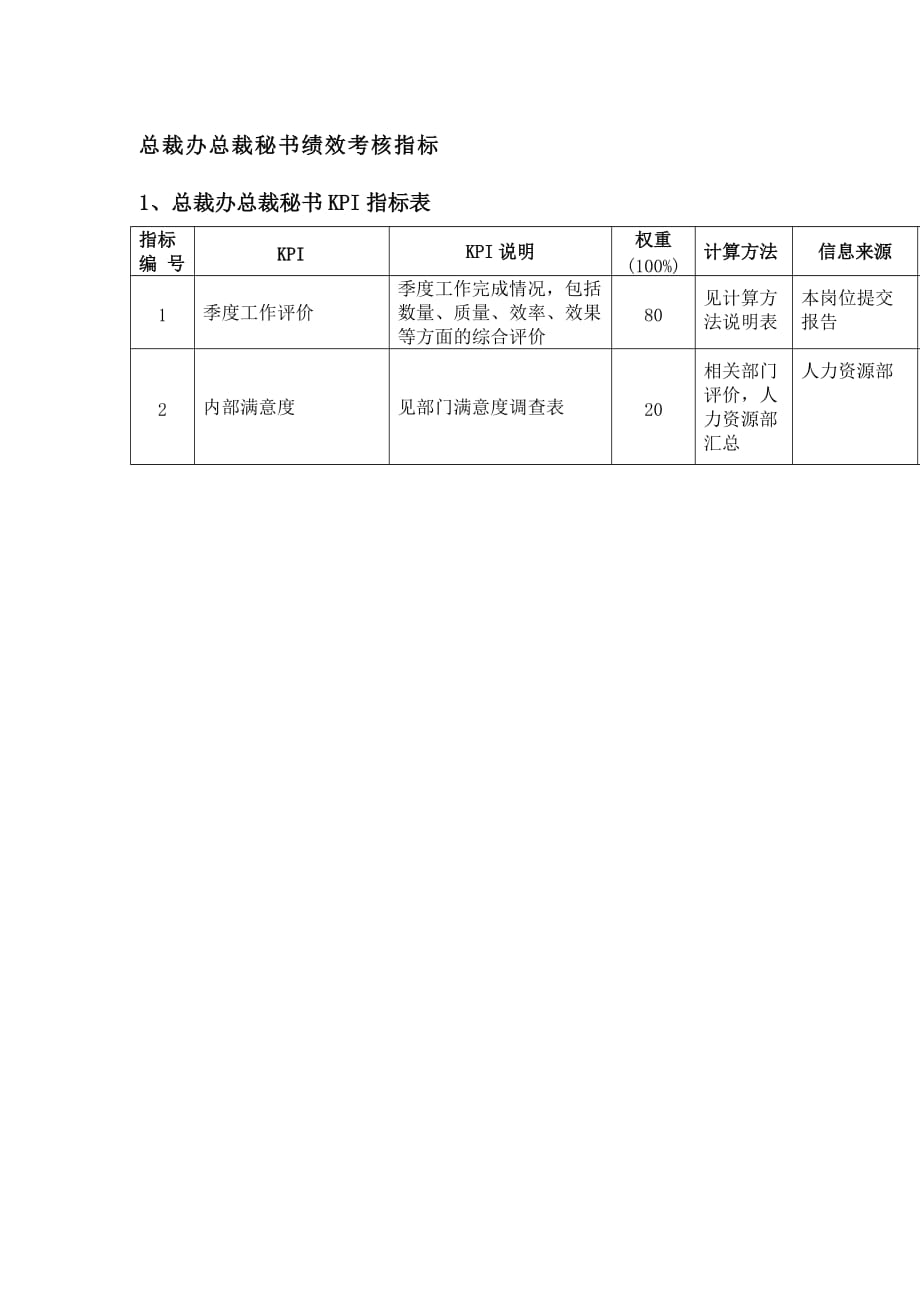 （2020）(KPI绩效指标)总裁办绩效考核指标_第4页