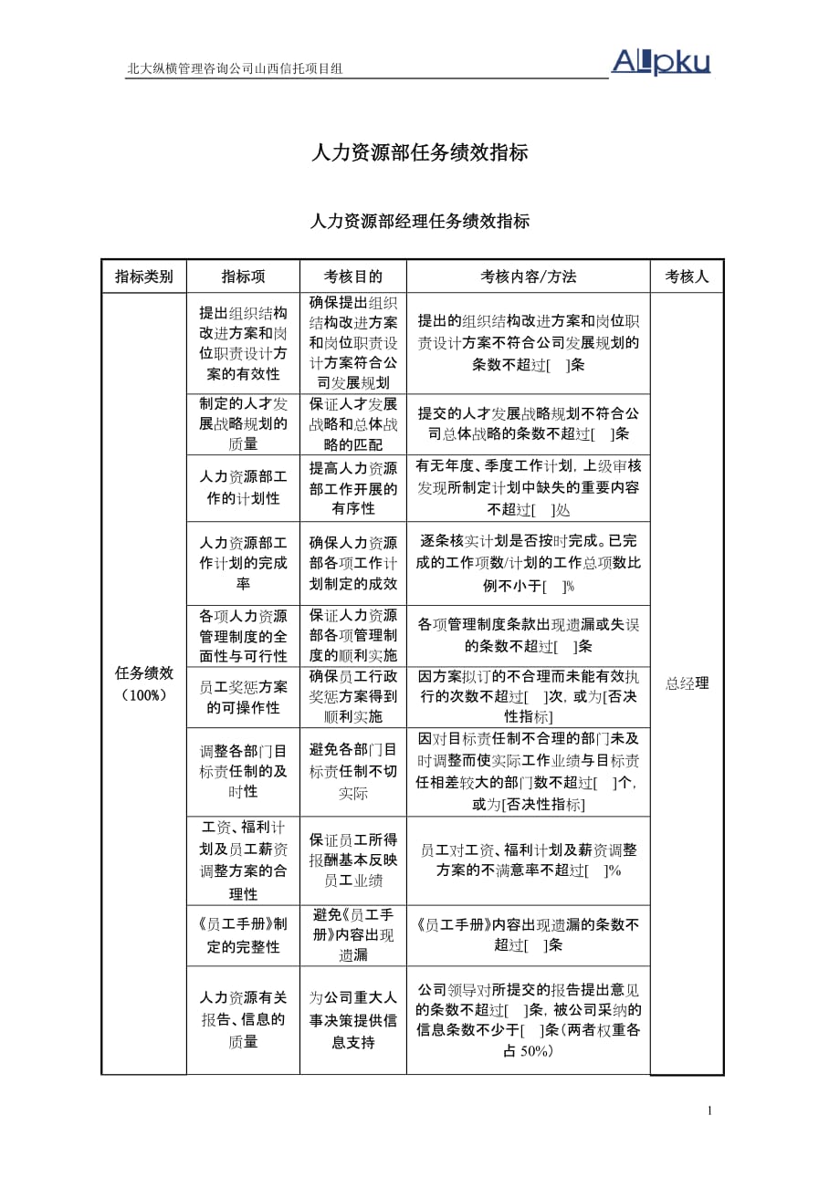 （2020）(KPI绩效指标)SXXT人力资源部任务绩效指标-final_第1页