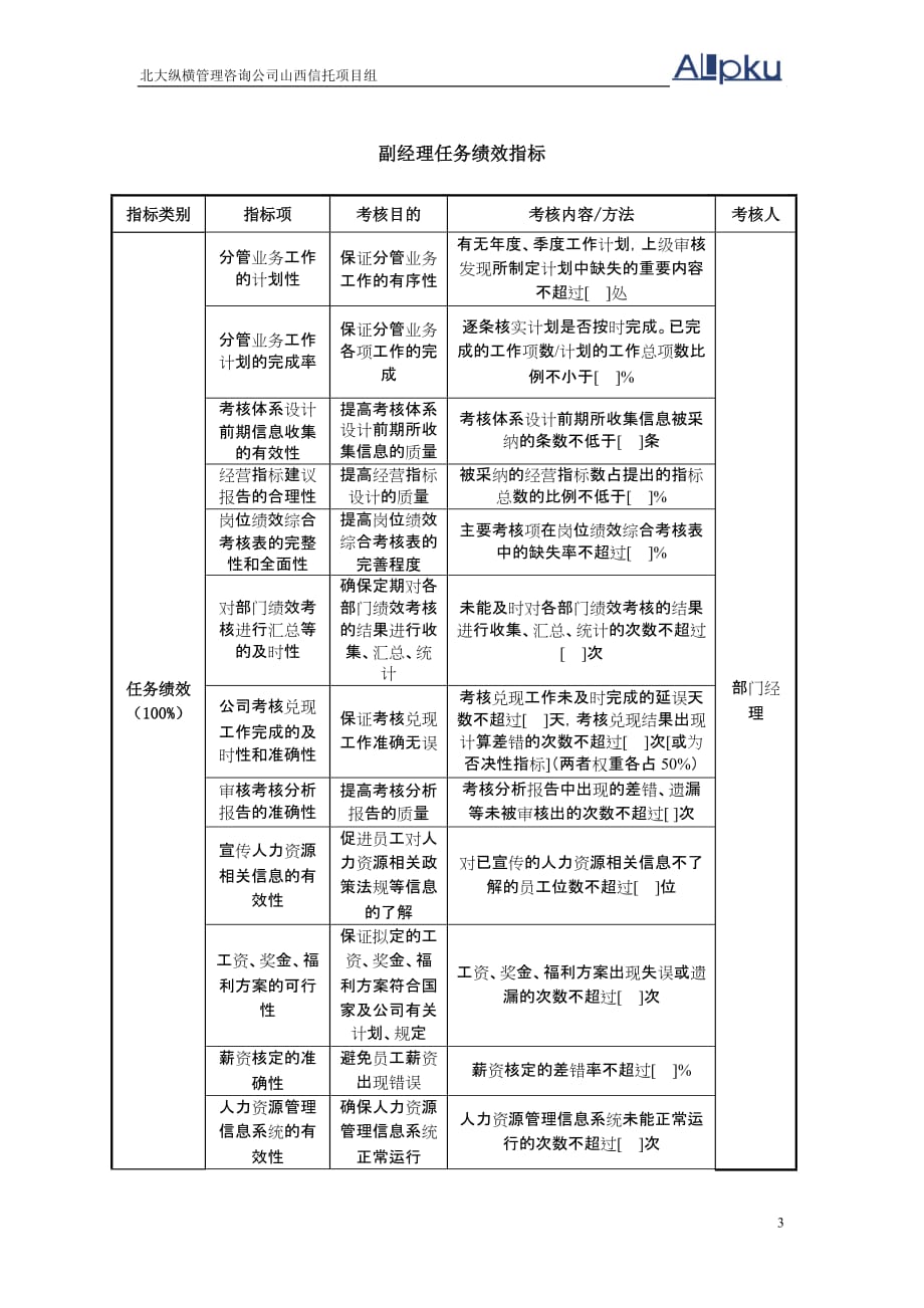 （2020）(KPI绩效指标)SXXT人力资源部任务绩效指标-final_第3页