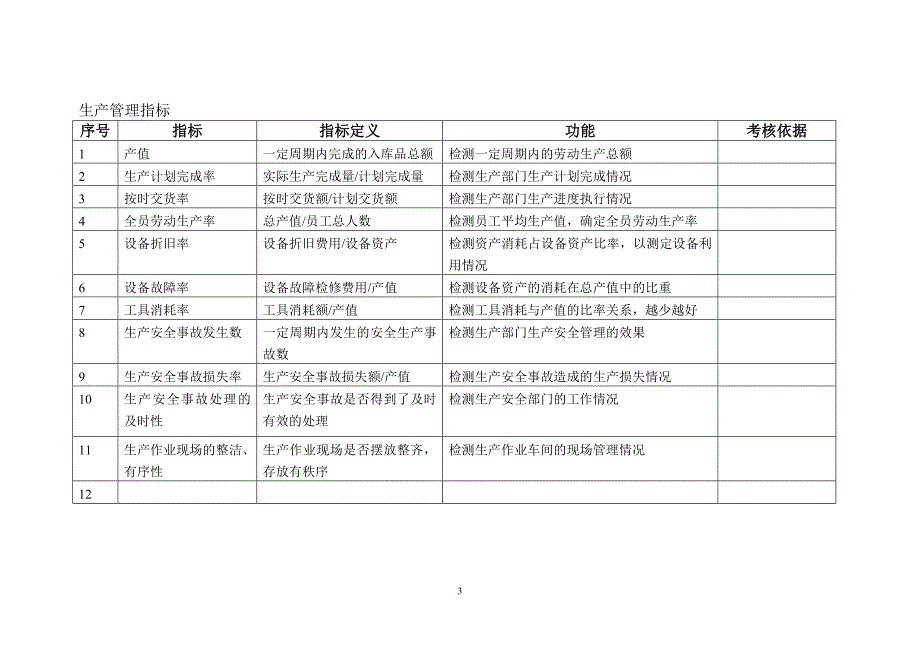 （2020）(KPI绩效指标)KPI指标库(最全的)_其它_工作范文_实用文档_第3页