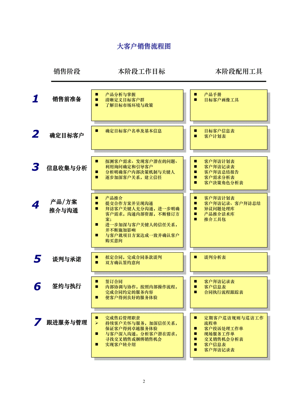 (2020年）（营销手册）销售工具手册【最终成果版v06】_第3页