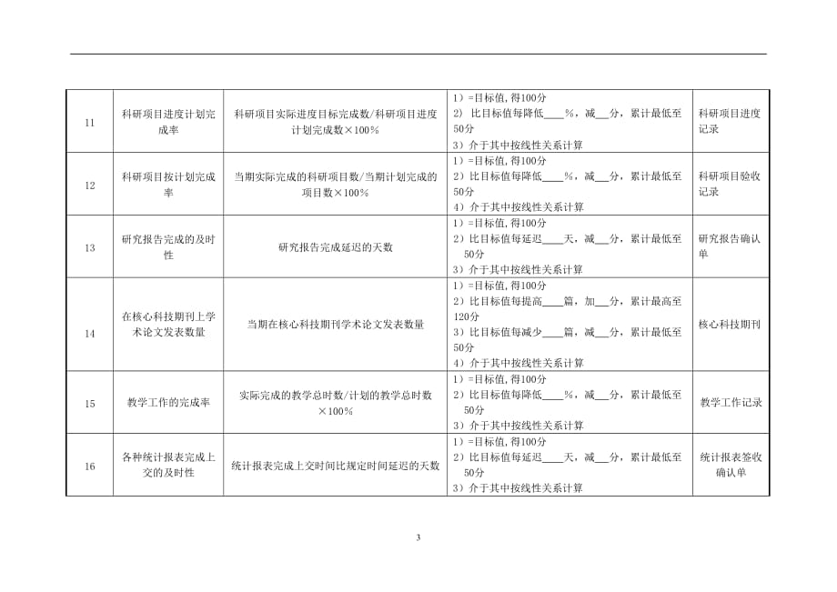 （2020）(KPI绩效指标)医院病理科副主任技师绩效考核指标._第3页