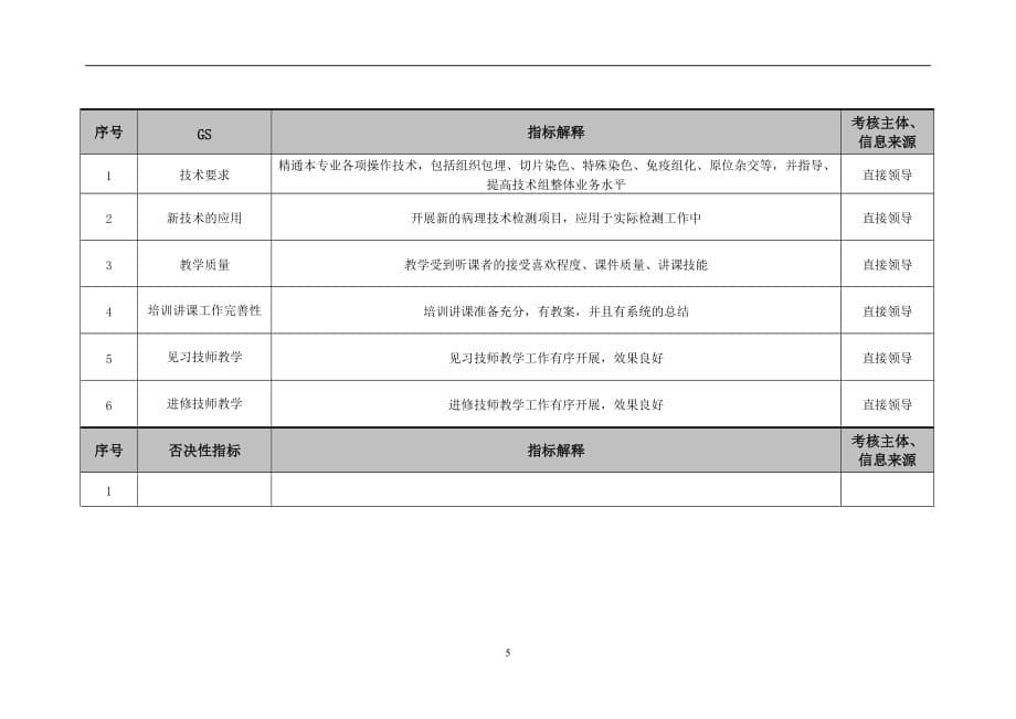 （2020）(KPI绩效指标)医院病理科副主任技师绩效考核指标._第5页