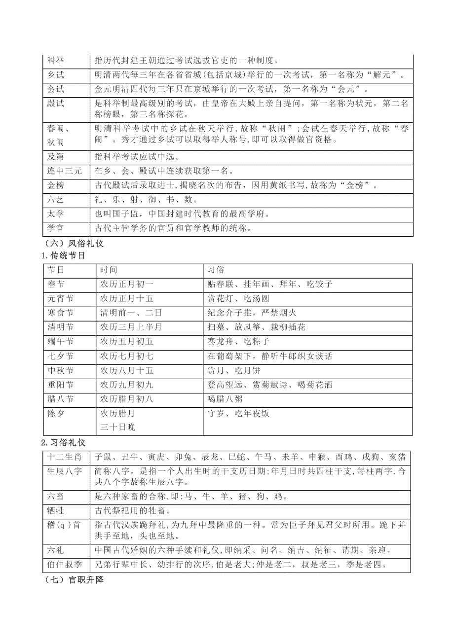 中考必备文化文学常识专题.doc_第4页