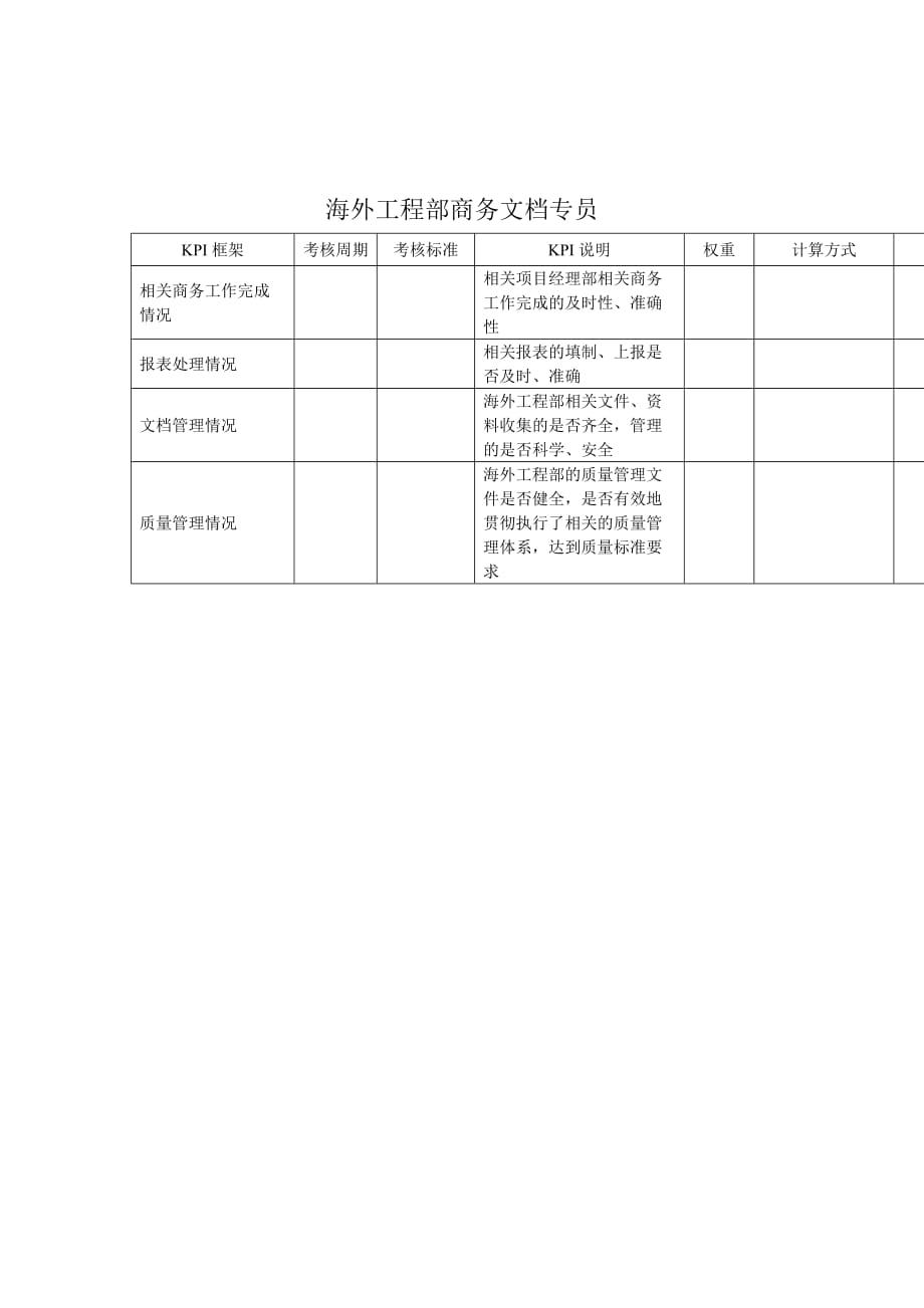 （2020）(KPI绩效指标)建筑行业关键绩效考核指标（KPI）(2个ppt16个doc)_第1页