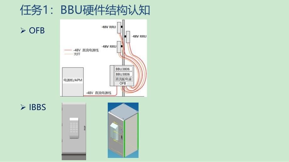 项目4 华为LTE基站设备硬件结构与安装_第5页